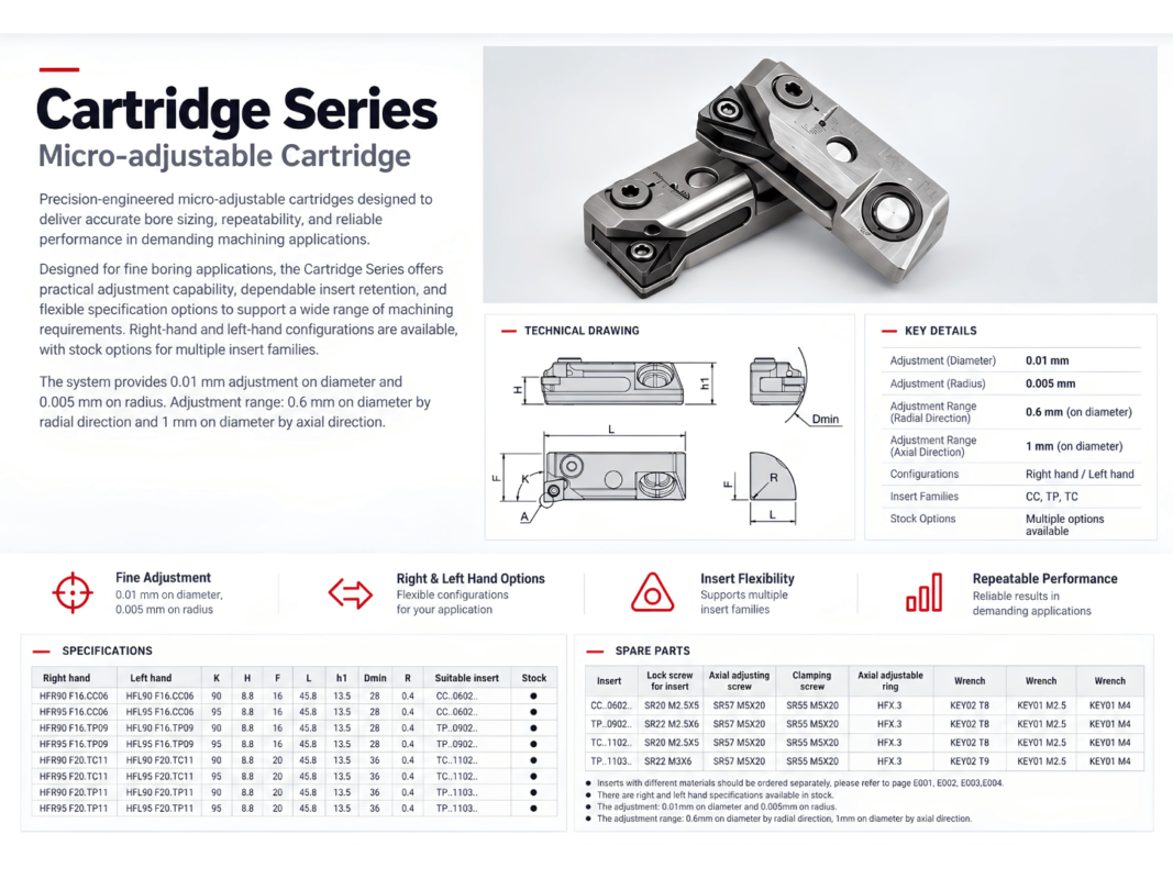 Premier Tooling Systems - Cartridge Series
